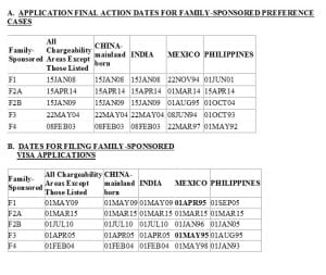 Family-based immigration - visa bulletin October 2015