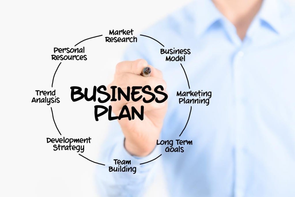 We Can Draft Your Business Plan | Scott Legal, P.C.