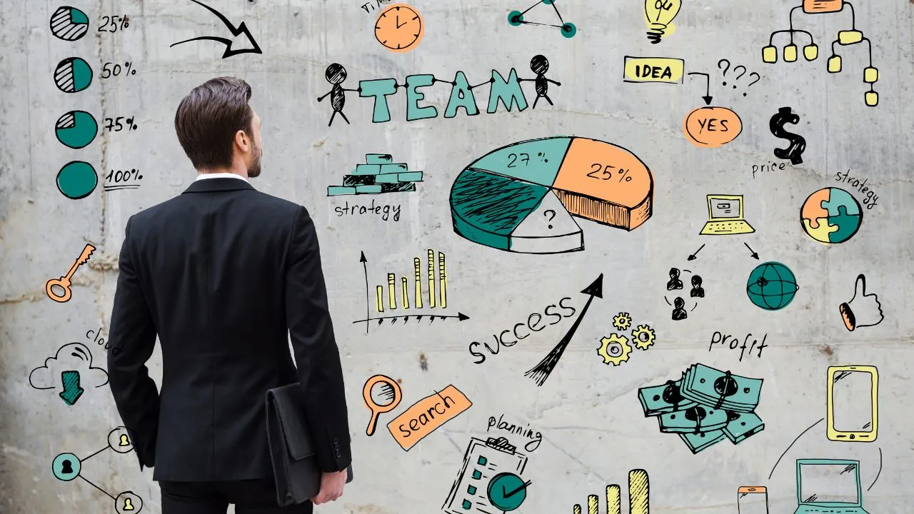 A marketing company considering success goals