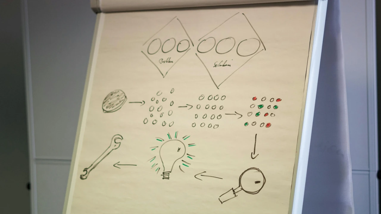 A hand-drawn visual planning framework on a flipchart showing problem, solution, sorting data, magnifying glass, lightbulb, and wrench icons representing strategic business planning for E-2 visa investors.